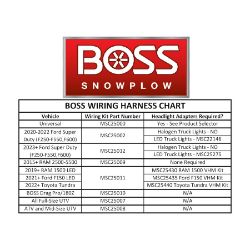 BOSS MSC25007 12V UTV Wiring Kit - BOSS MSC25007